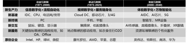 商汤ai数字人,商汤田丰个人简介