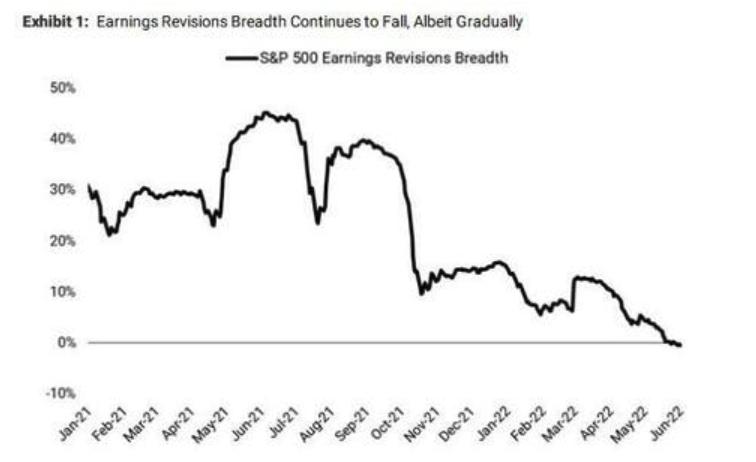 华尔街熊市预测,华尔街预测熊市第二轮