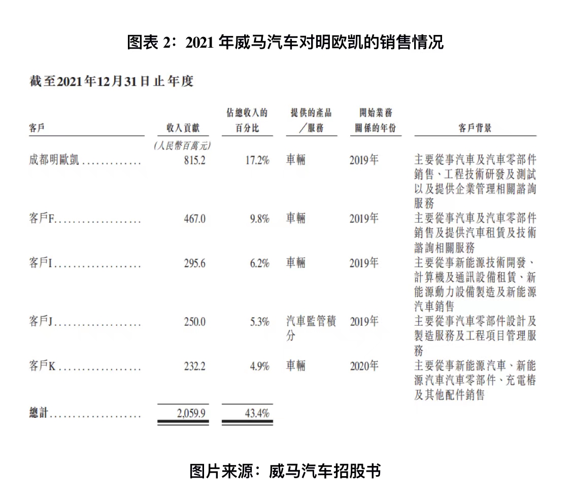 威马汽车侵权,吉利威马商业侵权