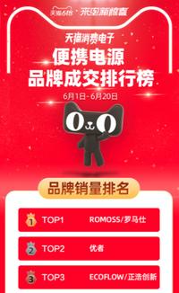 露营热带火户外电源生意，华为小米公牛都来了