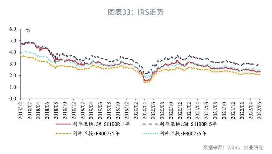 市场资金方向预判,市场预期收益率从哪里看