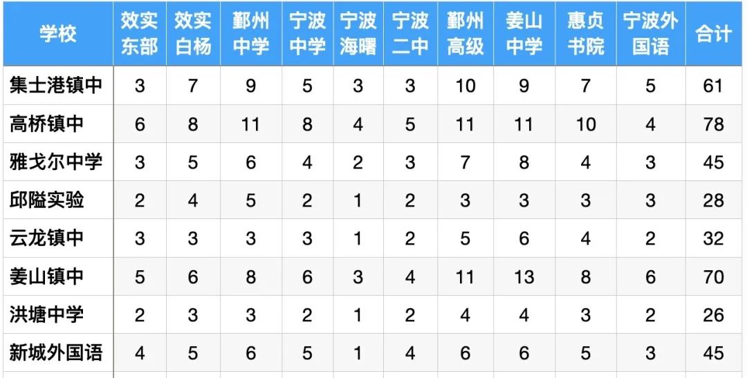 中考定向分配名额就是招生名额吗,解读中考定向生和统招生