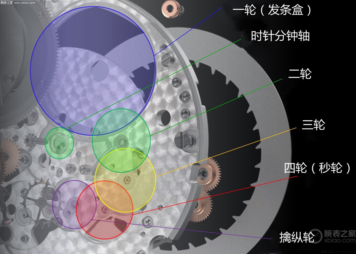 积家哪款表用的920机芯,爱彼2121机芯和7121机芯