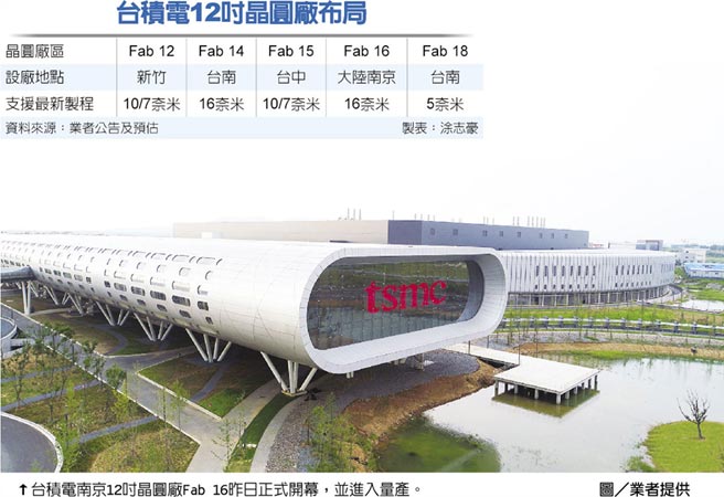 南京台积电扩产在哪,台积电南京的新厂区建在哪里