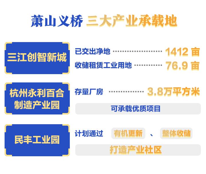 杭州萧山义桥发展潜力,萧山区义桥镇最新规划