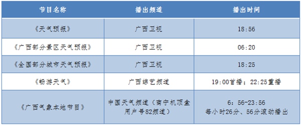 广西气象今晚和明天白天天气预报,广西气象信息网北部湾风力预报