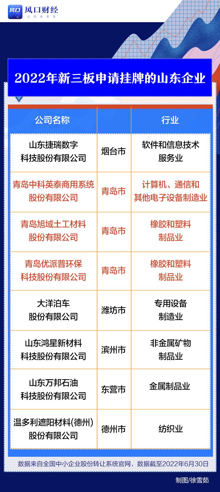 新三板挂牌公司有多少家,挂牌上市企业数量新三板