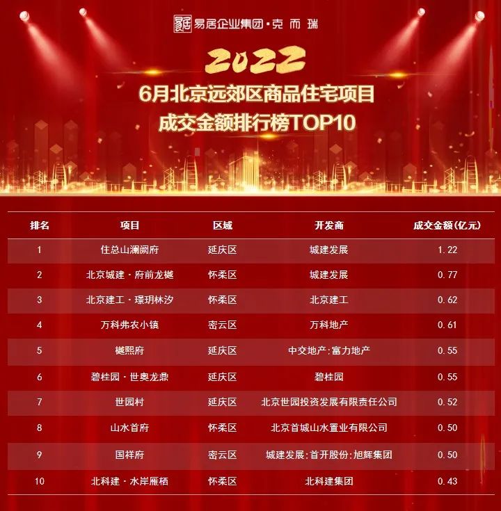 学府壹号院北京,北京学府壹号院下跃式