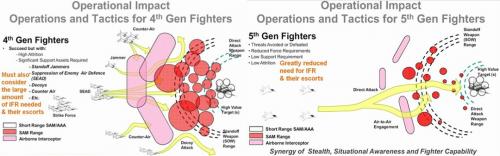 爱琴海大战,地中海上空激烈交锋