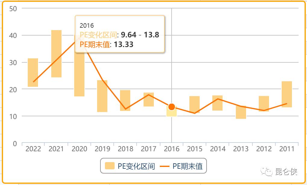 2022年的腾讯恰似2016年的苹果