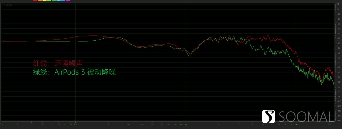 苹果蓝牙耳机airpods3代音质体验,苹果蓝牙耳机airpods3代和pro
