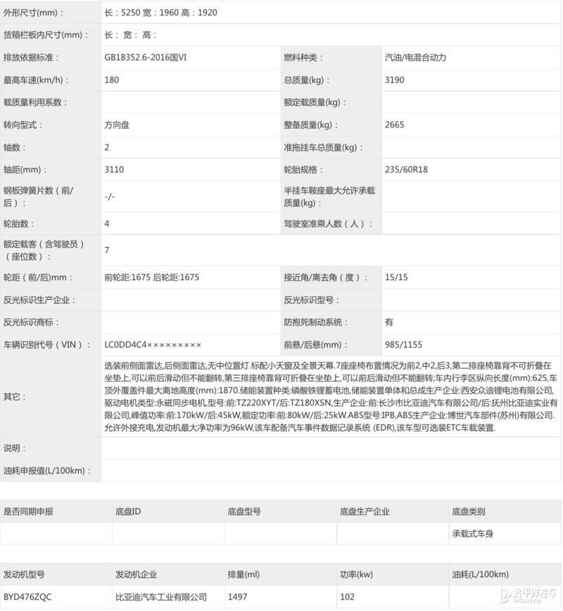 全新哈弗h6混动版,2021款第三代哈弗h6和缤智比较