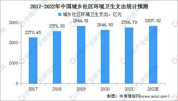 两会环境治理行业前景如何,2023环境治理行业前景如何