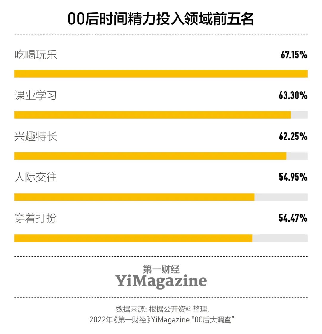 我们和一千多00后交心了66个问题，有了这些发现|7月新刊