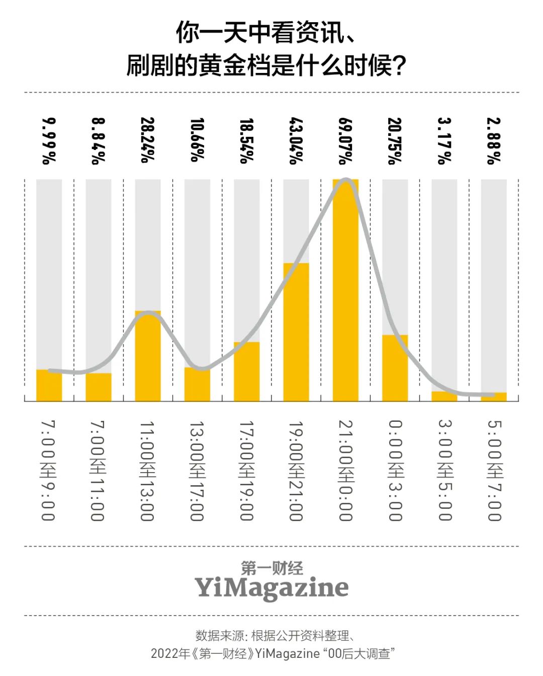 我们和一千多00后交心了66个问题,有了这些发现|7月新刊