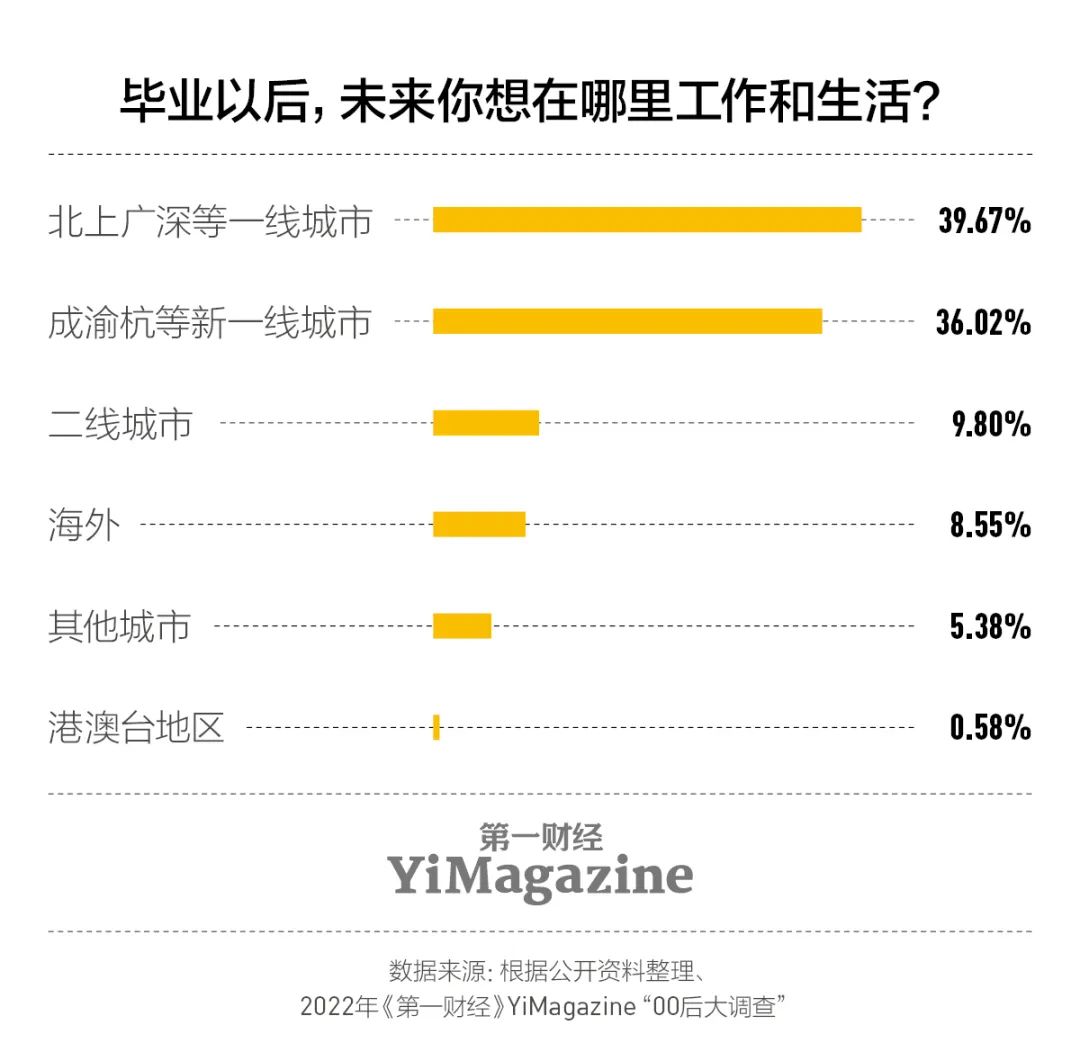 我们和一千多00后交心了66个问题，有了这些发现|7月新刊