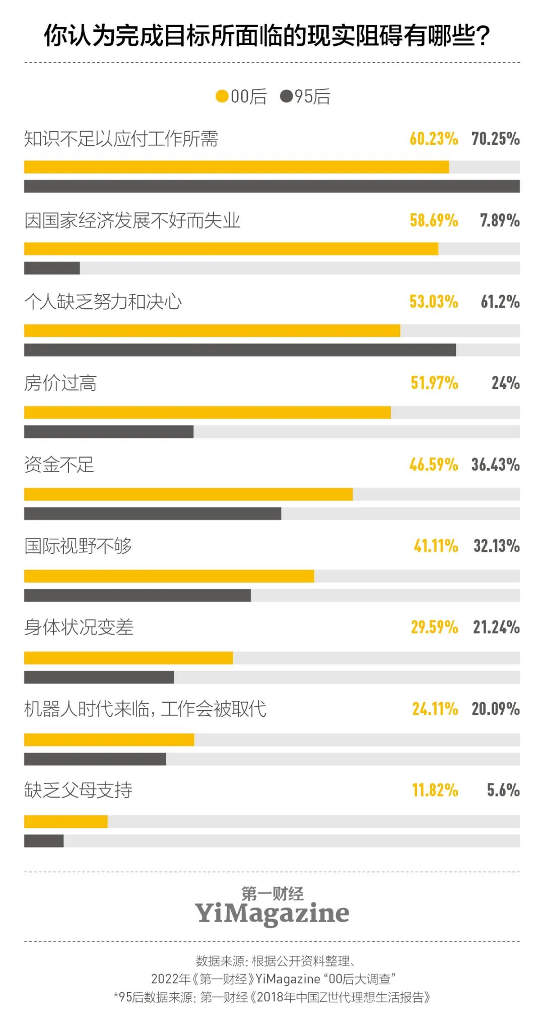 我们和一千多00后交心了66个问题，有了这些发现|7月新刊
