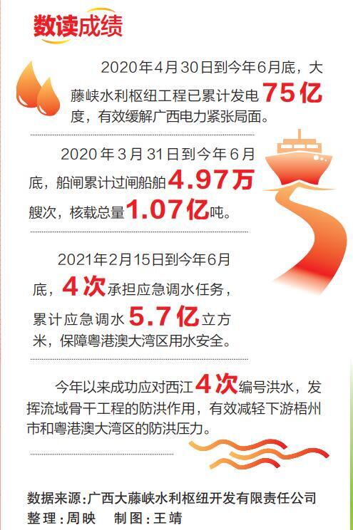 非凡十年粤西,非凡十年龙江