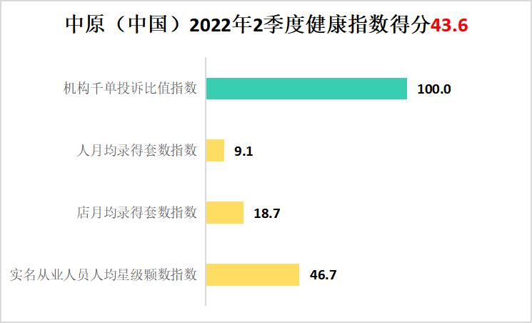 单边代理房产深圳,深圳房地产中介行业现状及前景