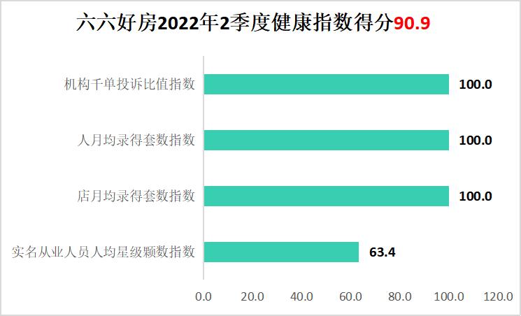 2022深圳地产中介现状,单边代理房产中介