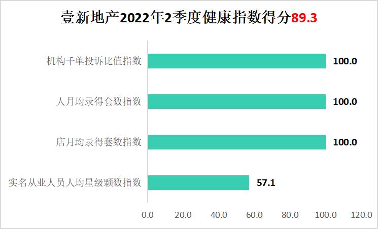 单边代理房产深圳,深圳房地产中介行业现状及前景