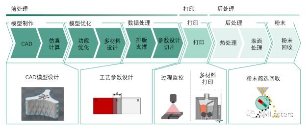 Fraunhofer联合SLMSolutions突破多材料金属打印