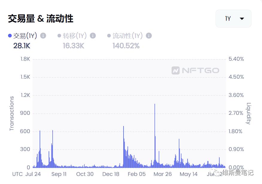 nft大盘数据,股票nft最新信息