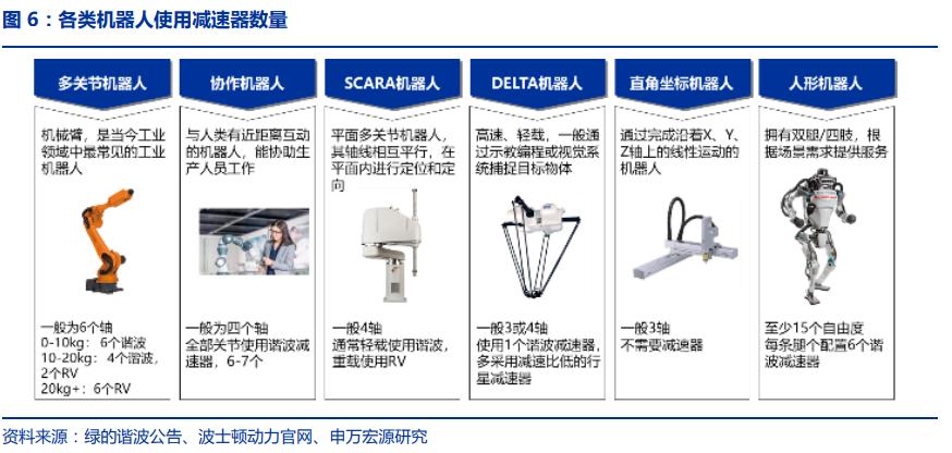 一文彻底读懂智能制造,一文读懂伺服电机