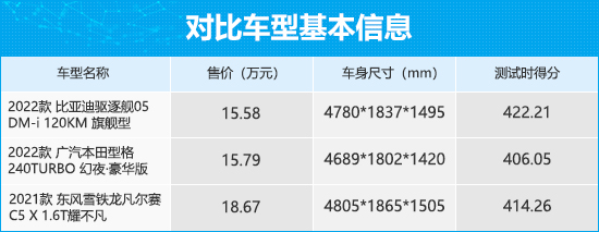10万到15万最值得推荐的轿车,15万左右性价比高的轿车排行榜