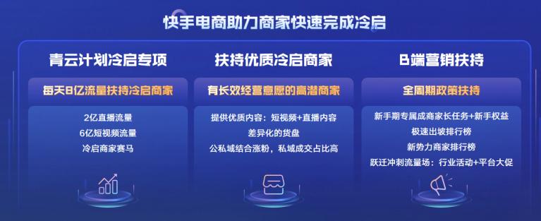 快手电商新技术,最新快手电商平台