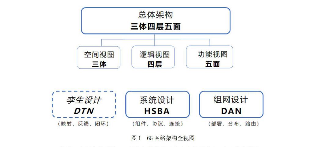现在5g手机的网速会不会比4g快,5g手机是不是要比4g手机网速快