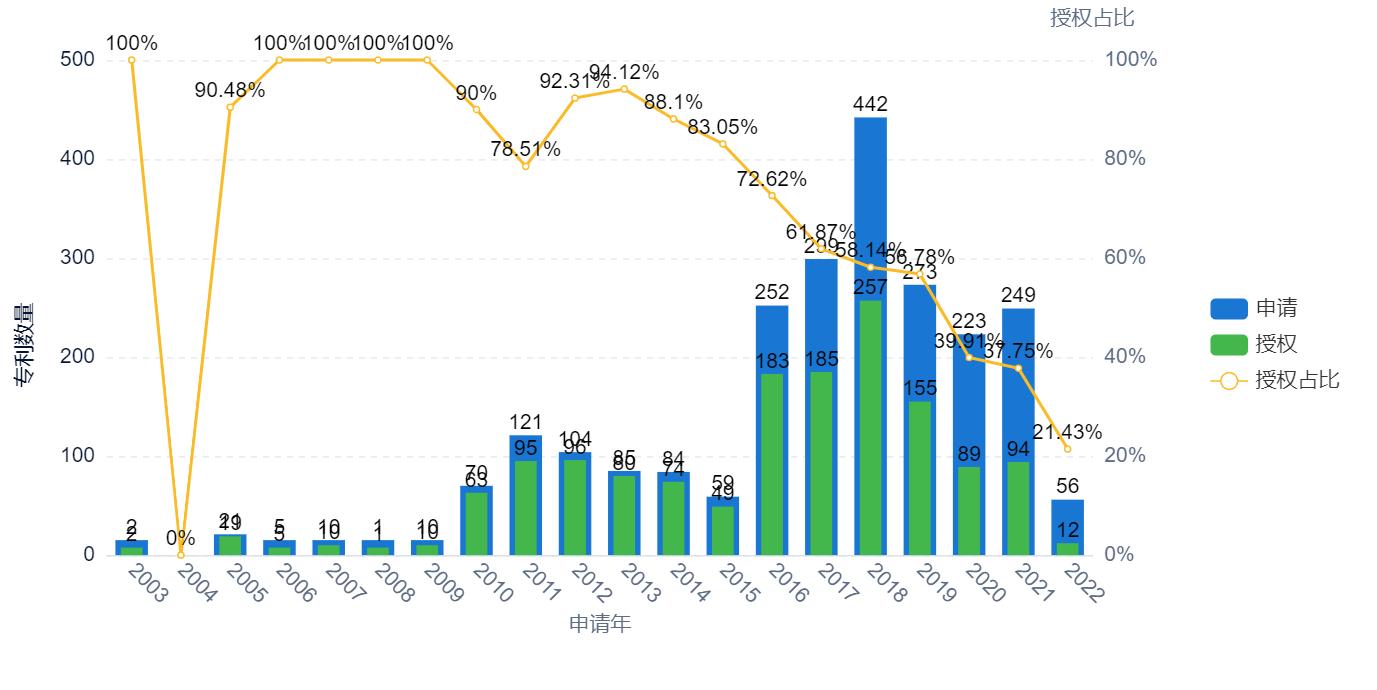 格林美动力电池回收资质,格林美动力电池回收案例