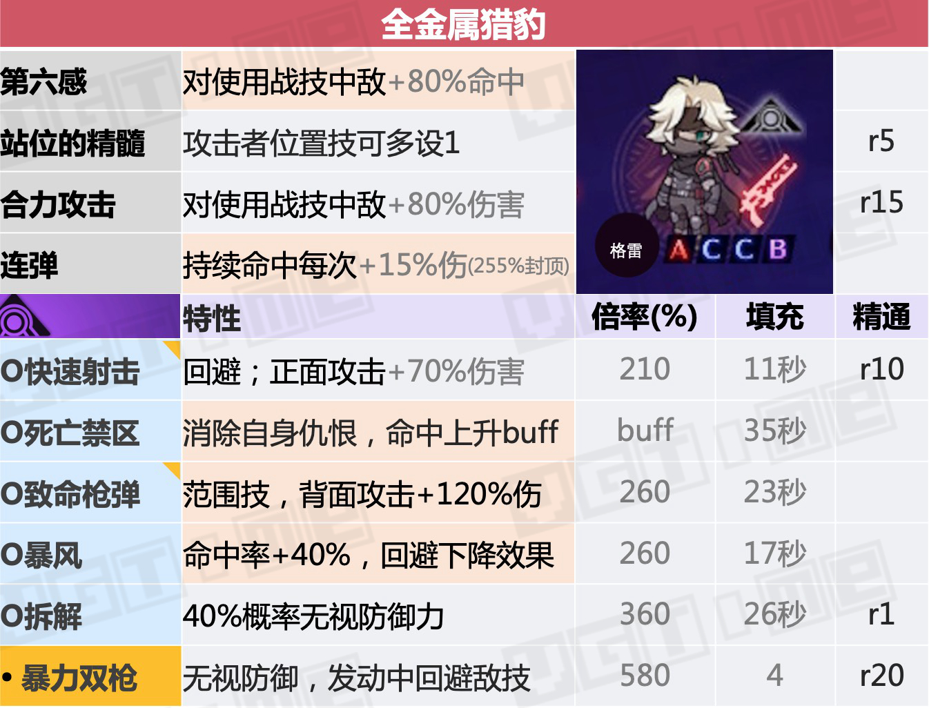 异度神剑3天赋战技如何触发,异度神剑3前期职业搭配
