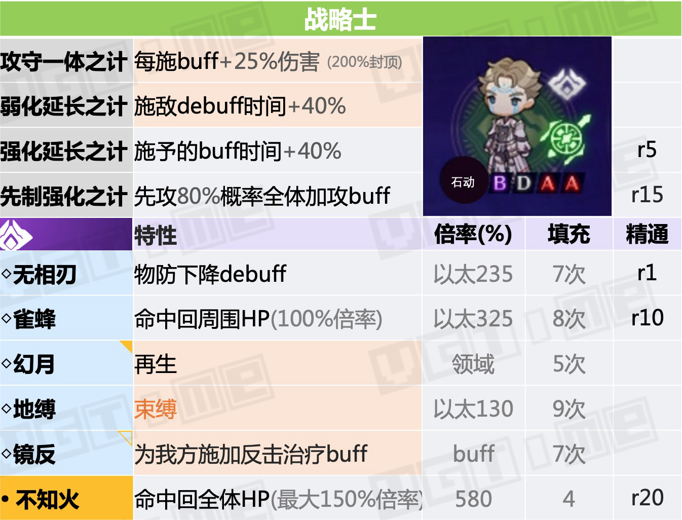 异度神剑3天赋战技如何触发,异度神剑3前期职业搭配