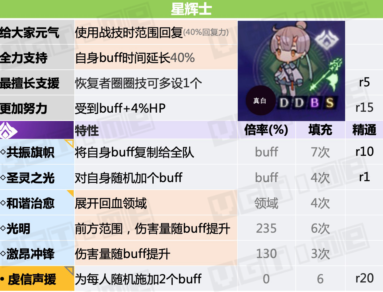 异度神剑3天赋战技如何触发,异度神剑3前期职业搭配