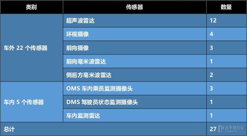 只需11.98万起传祺影酷正式上市,广汽传祺影酷这款车能入手吗