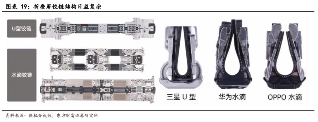 折叠屏手机发展趋势缓慢,真正的折叠屏手机离我们还有多远