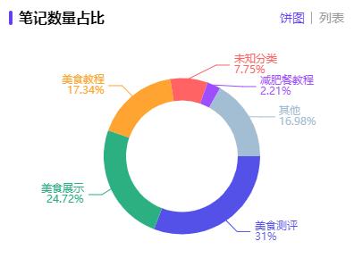 上市两年市占率77%！速食品赛道空刻意面小红书玩法拆解