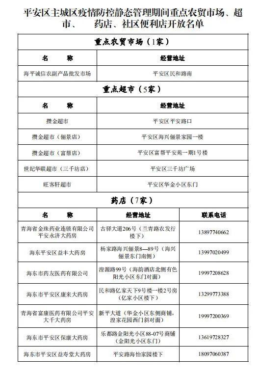 关于进一步做好平安区疫情防控静态管理期间居民生活物资保障工作的通告（第27号）