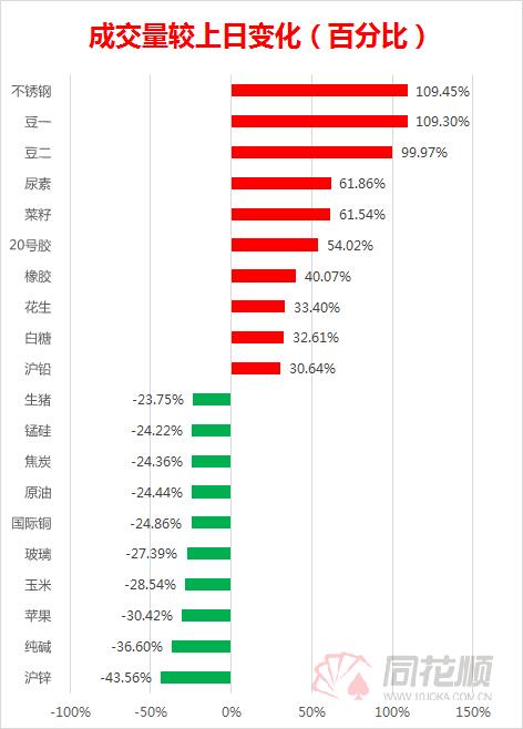 3月16号期货大盘走势分析,期市股市策略