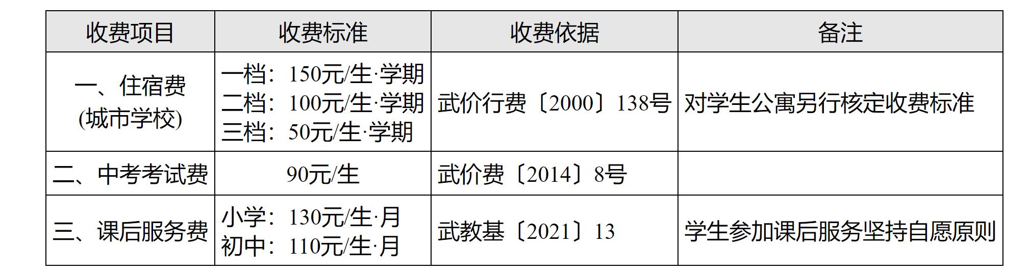武汉市公办小学学费及餐费多少,家长最关心的中小学收费问题