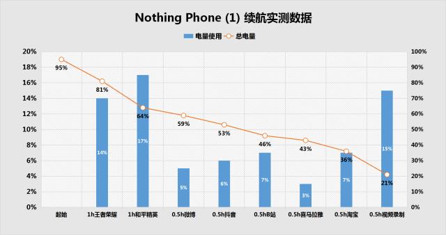 nothingphone1有什么黑科技,nothingphone1详细测评