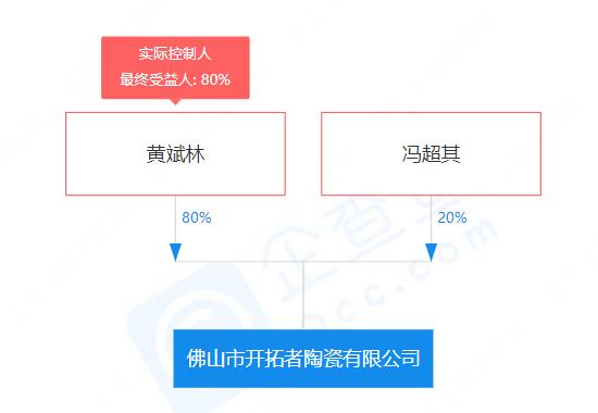 陶瓷工厂反倾销,陶瓷行业经营风险