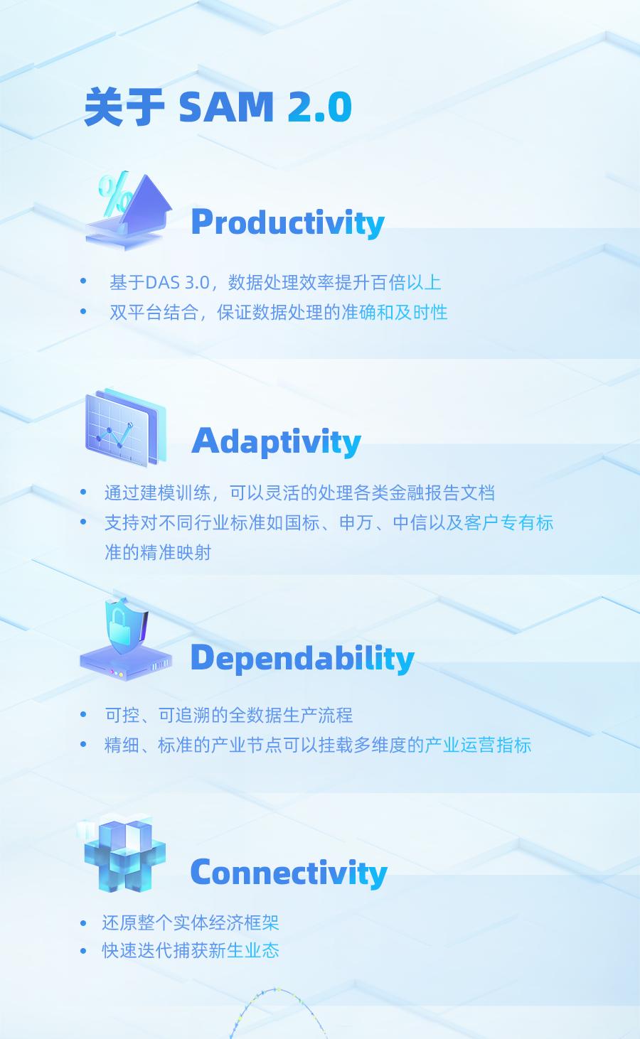 以元素级创新洞察世界！数库科技重磅发布SAM2.0产业数字化平台