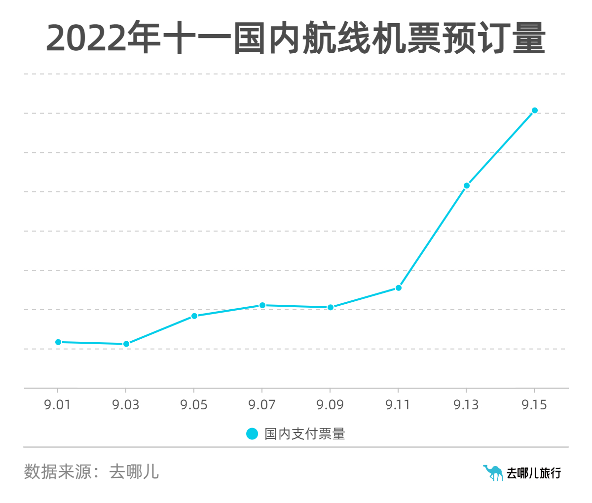 国庆假期后机票价格大幅下降,十一月机票价格会涨吗