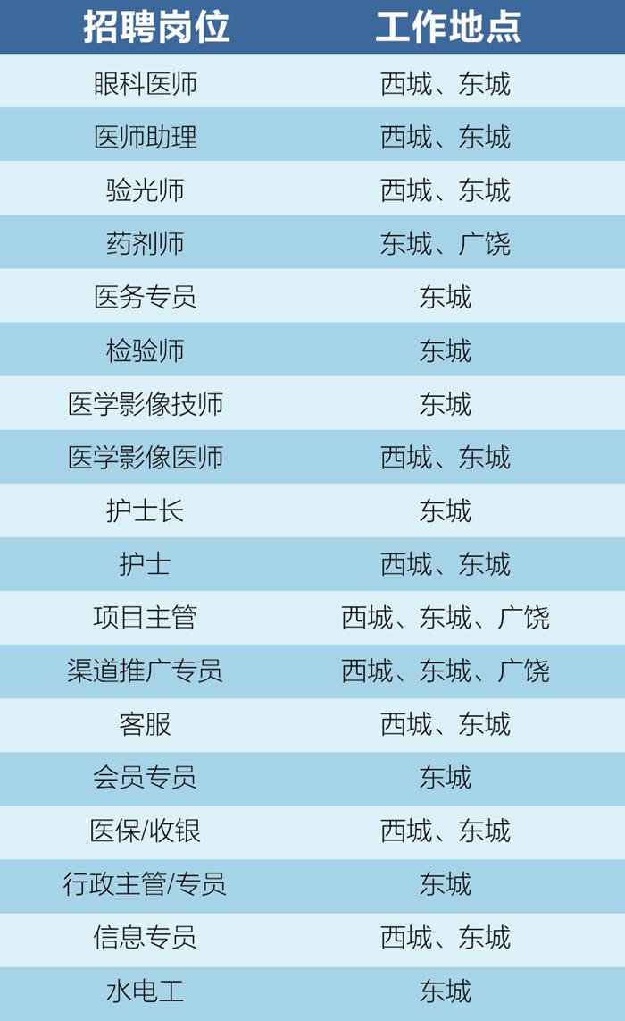 东营爱尔眼科招聘信息,聊城市开发区爱尔眼科招聘