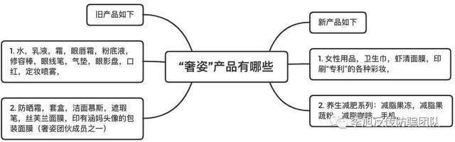 微商奢姿代理讲述被骗经历：被教育做“独立女性”，上级鼓励借钱升高层，两月内收上百人求助