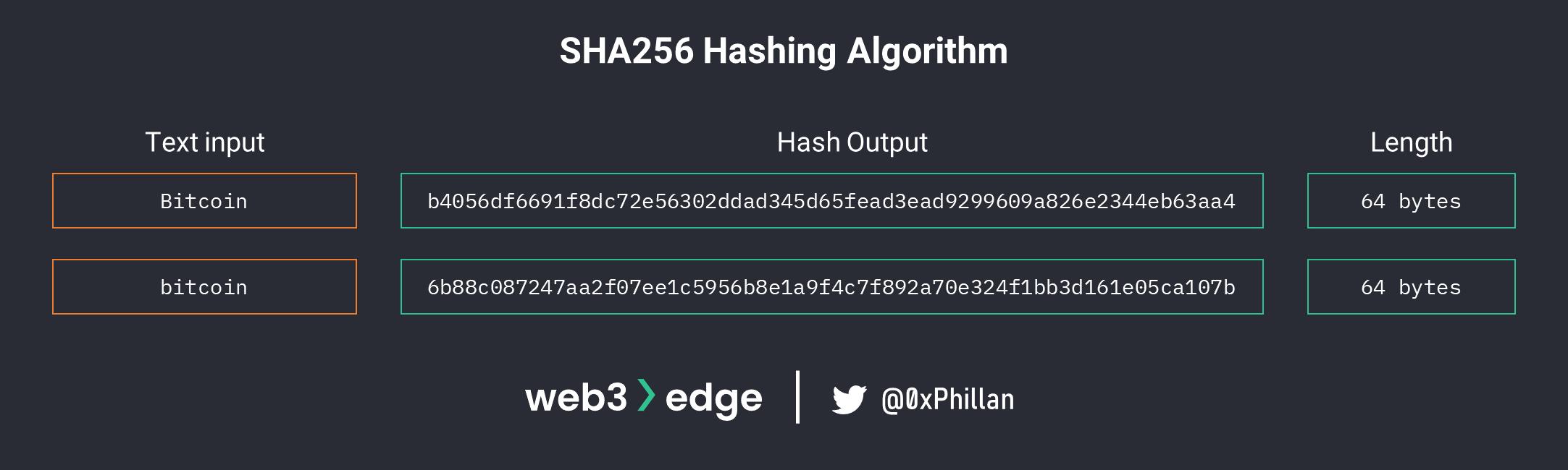 web3知识100讲第一讲,从零开始学习web3