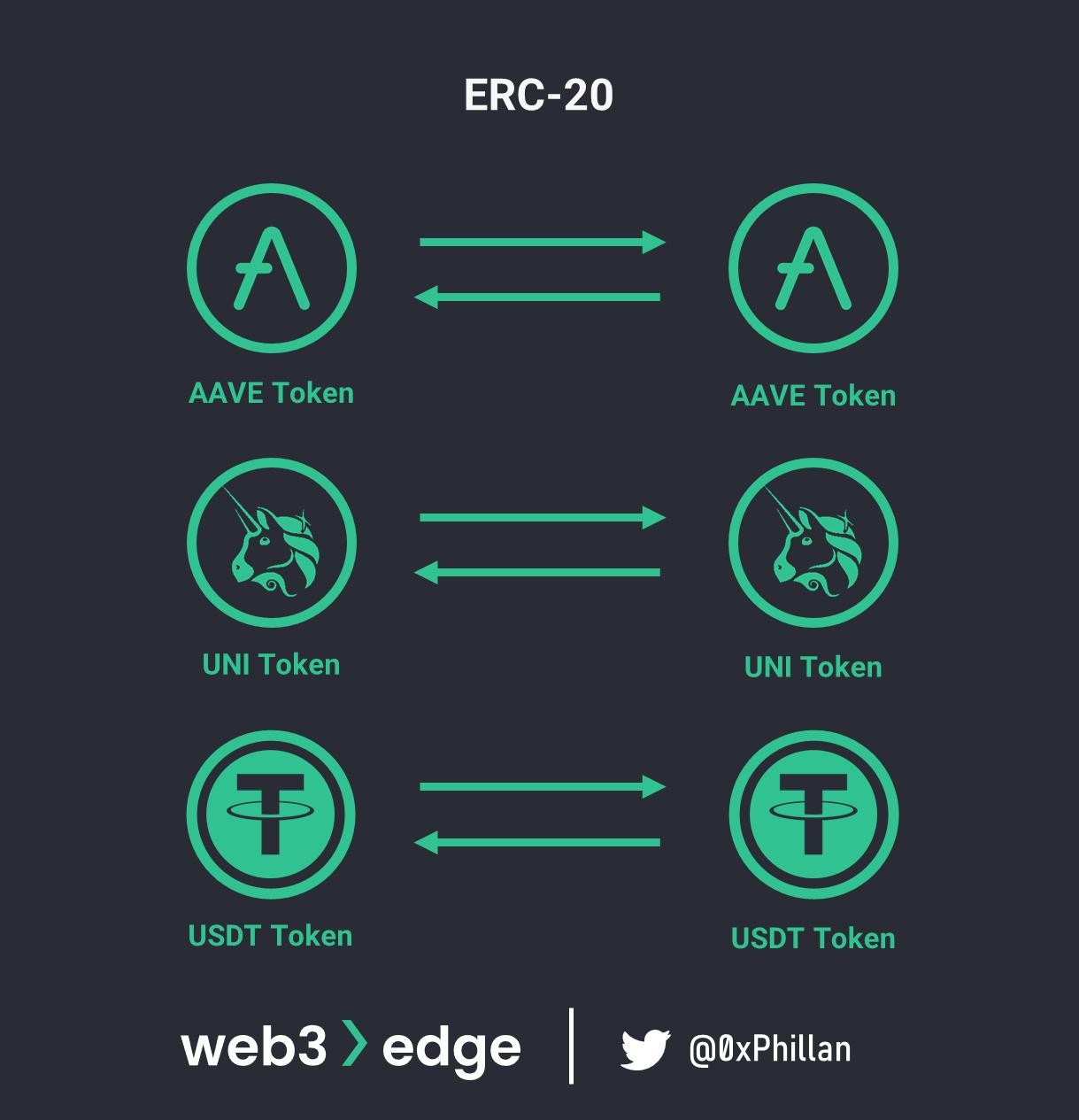 从节点到网络：Web3实战基础