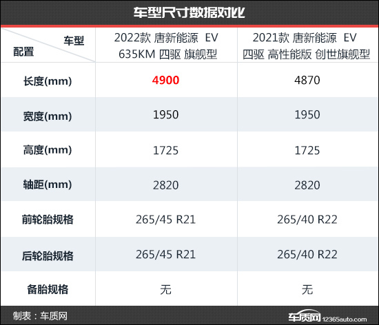 比亚迪唐ev新款对比老款区别,比亚迪唐ev新款和老款谁值得购买